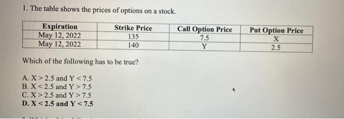 Answer is D, explain why please 1. The table shows the prices
