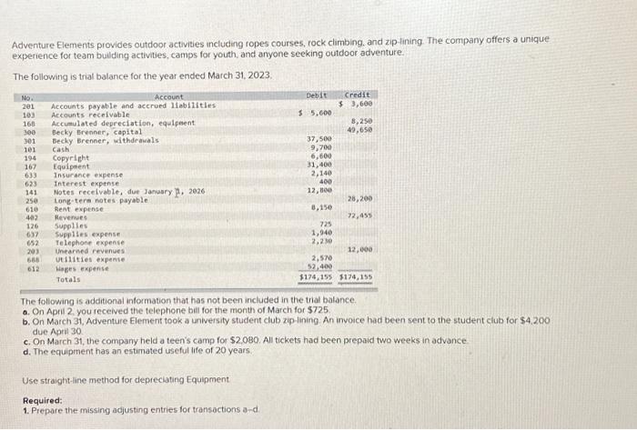 11 Required: 1. Prepare the missing adjusting entries for transactions a-d. Journal