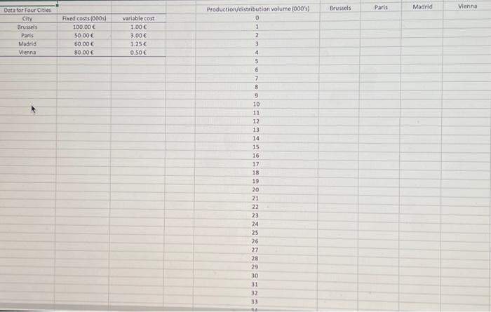 other applications. Suppose your company is considering building a production facility in