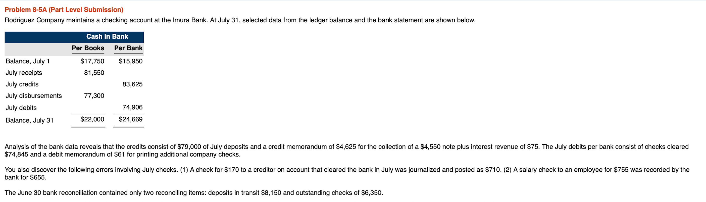 Problem 8-5A (Part Level Submission) Rodriguez Company maintains a checking account