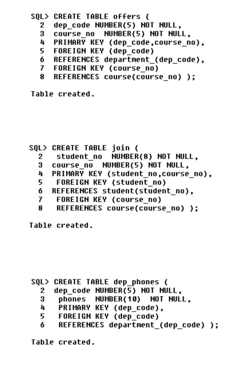 3 college_name UARCHAR2(10) NOT NULL, 4 PRINARY KEY (college_no) ); Table created.