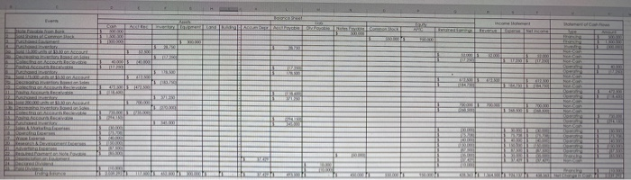 inventory account, we are supposed to use the first in, first out