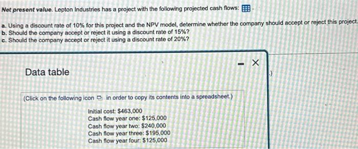  Not present value. Lepton Industries has a project with the following