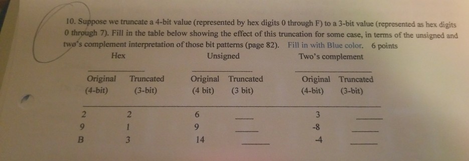 10. Suppose we truncate a 4-bit value (represented by hex digits