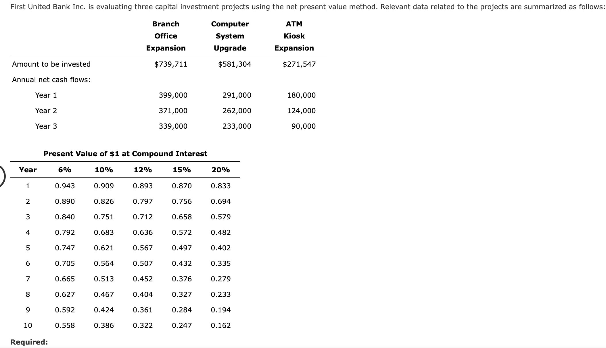 considering two possible investments: a delivery truck or a bagging machine. The