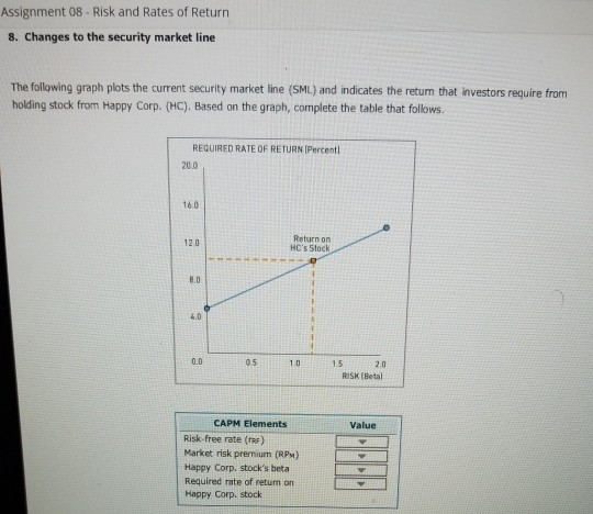 Assignment 08 - Risk and Rates of Return 8. Changes to