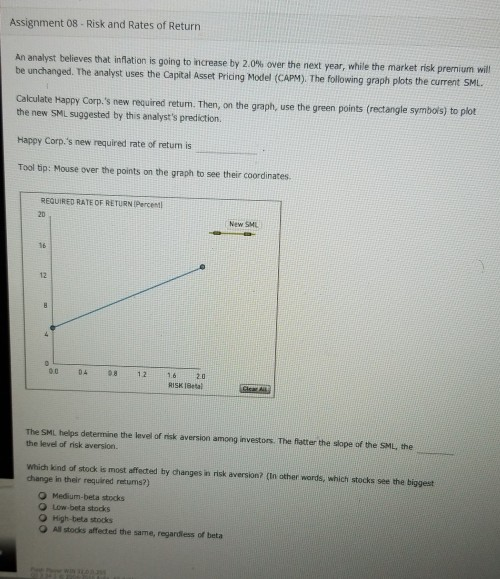 the security market line The following graph plots the current security market