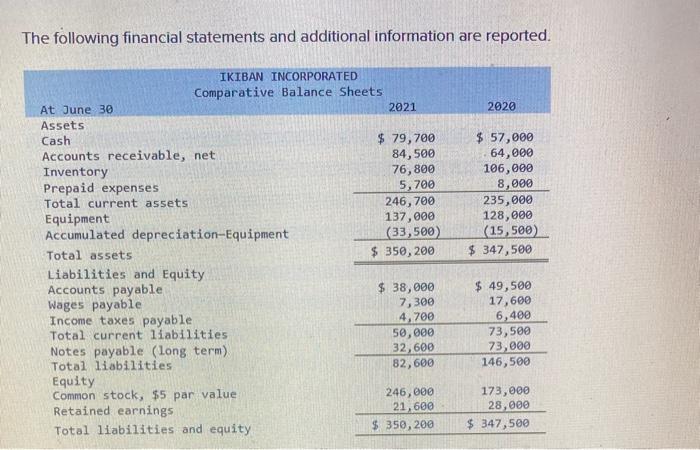  The following financial statements and additional information are reported. Additional Information