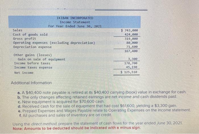 a. A $40,400 note payable is retired at its $40.400 carrying (book)