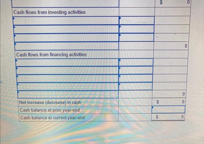 are net income and cash dividends paid. c. New equipment is acquired