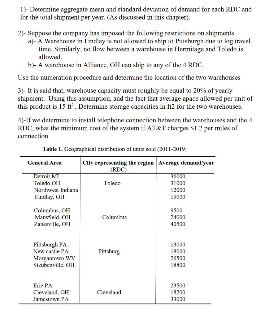 Linear Integer Program (LIP) and use the POM software to solve the