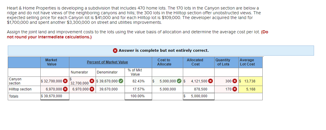 Heart & Home Properties is developing a subdivision that includes 470