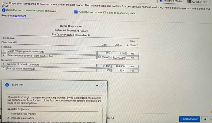  Assigned Media Question Help Byre Corporation is preparing its balanced Scorecard