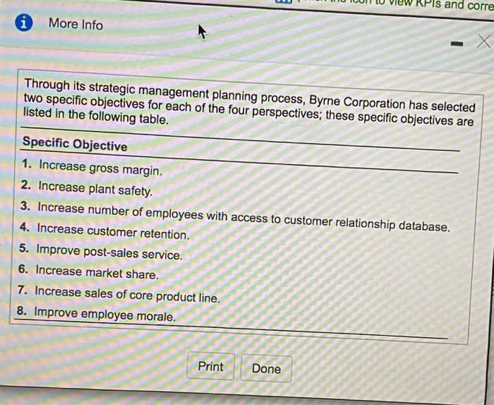 for the past quarter. The balanced Scorecard contains four perspectives: financial, customer,