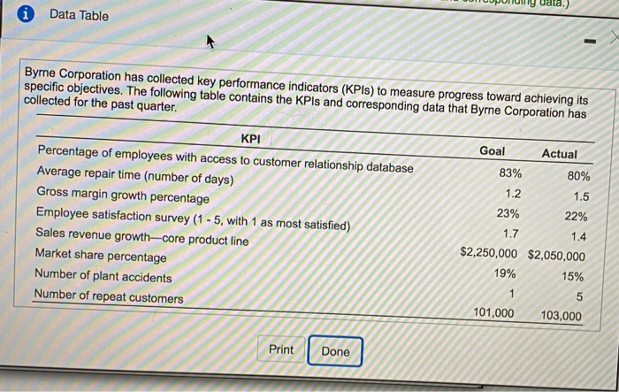 intemal business process, and learning and growth (Click the icon to view