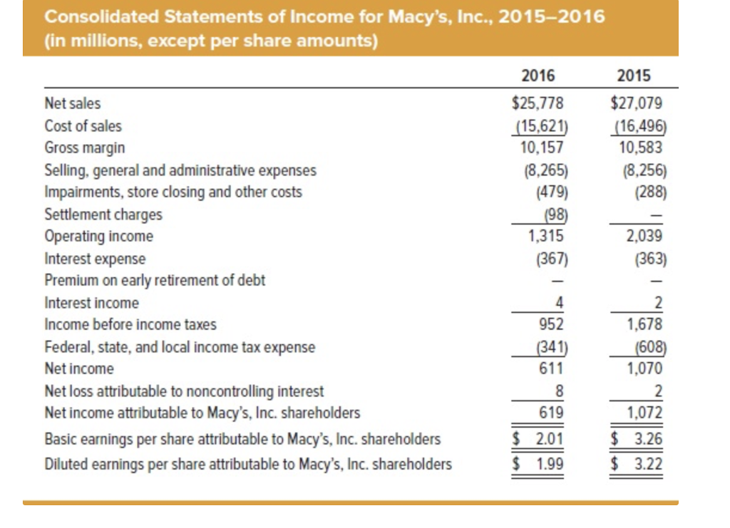  FIND THE BELOW. PLEASE NOTE THAT THE GRAPHS YEARS ARE IN