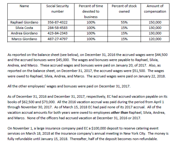 accounting and follows GAAP. EC is not a subsidiary nor is it