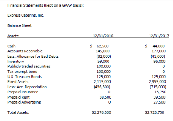 by a CPA firm and has never had a restatement of its