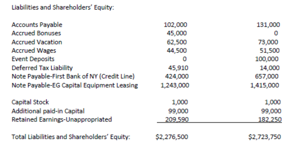 income statement EC reported the following information for the year: EC did