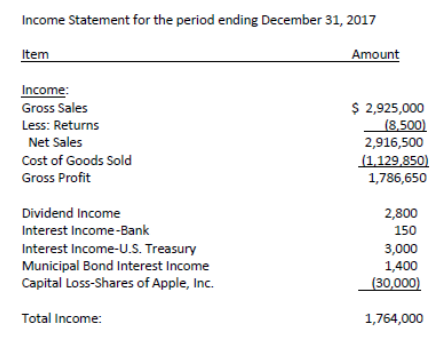 not pay dividends in excess of its current and accumulated earnings and