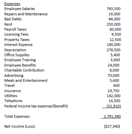 profits. None of the stock of EC is owned by non-u.S. persons.