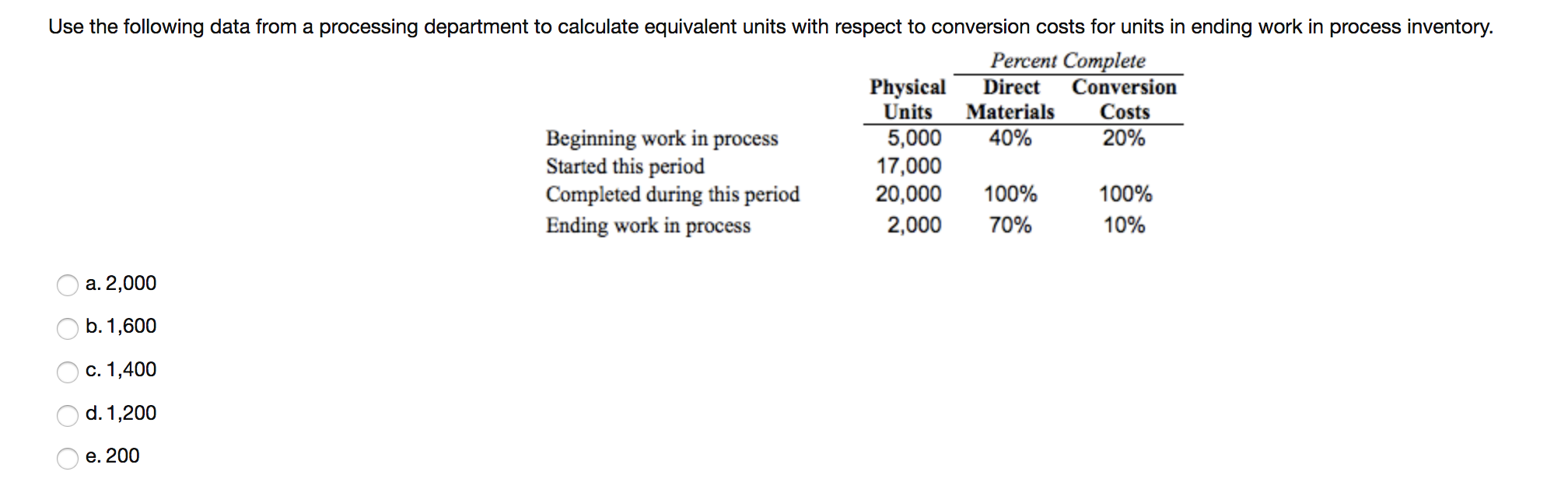  Use the following data from a processing department to calculate equivalent