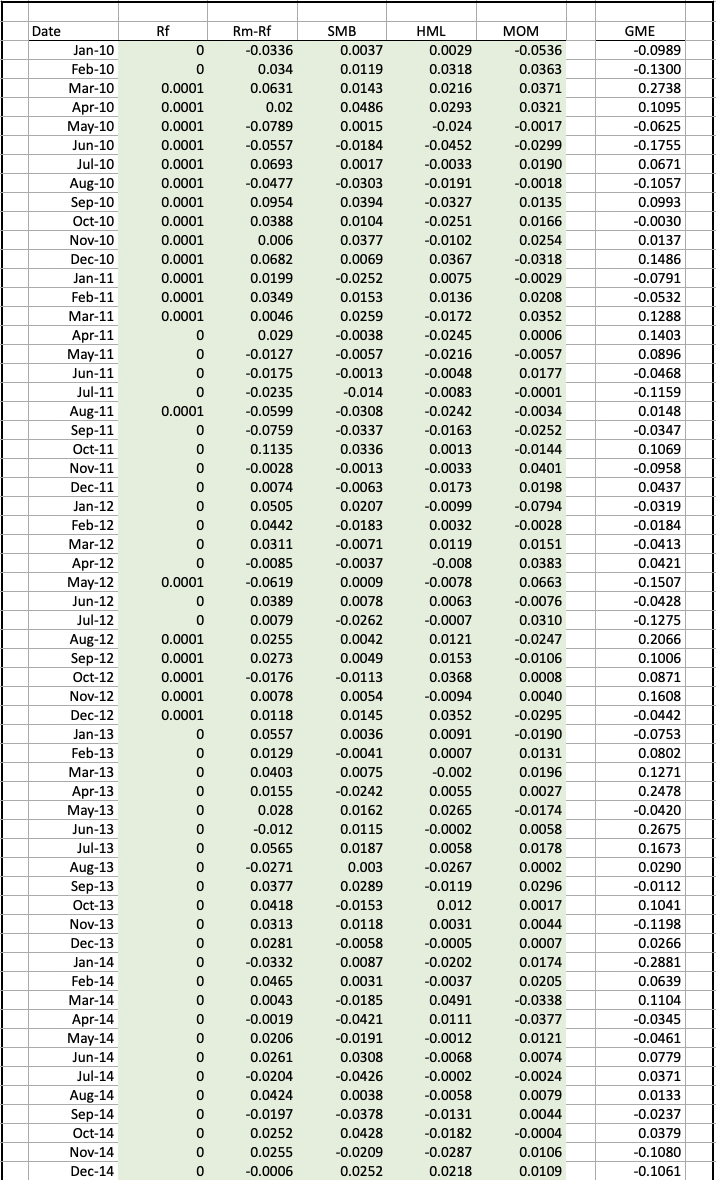 and estimate a four-factor (Carhart) pricing model. a. Write down the appropriate
