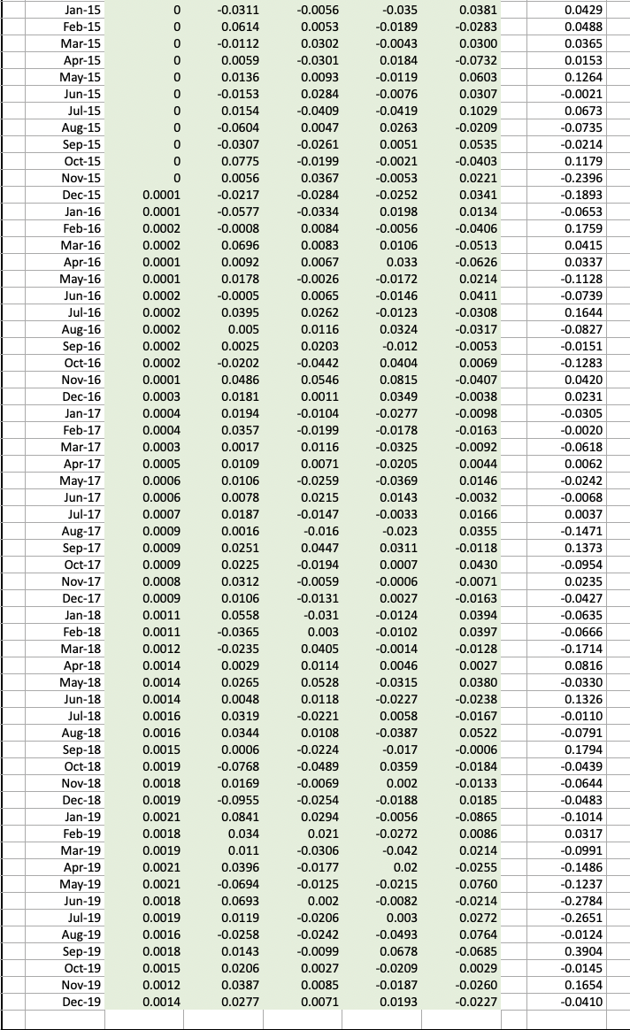 four-factor pricing model, i.e., one that includes only variables that are statistically