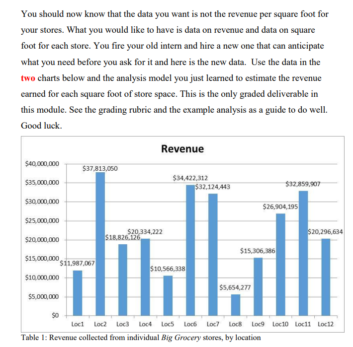 the objetive to create linear regression follow the below template to answer