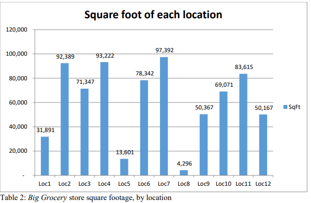 the questions Part 1: Introduction State the relationship to be explored. This