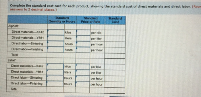 produces two products. Alphabs and Zeta7s, which pass through two operations, Sintering