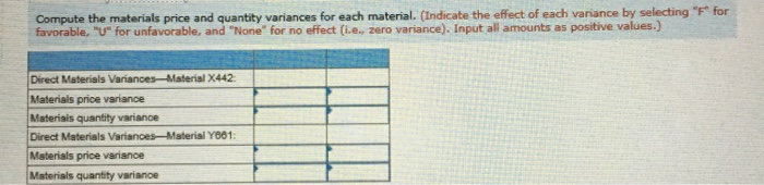 and Finishing. Each of the products uses two raw materials-X442 and Y661.