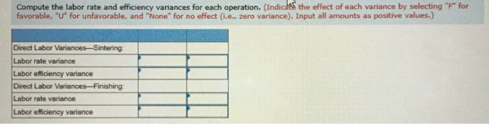 The company uses a standard cost system, with the following standards for