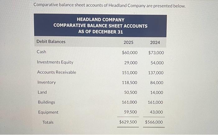  *Accounts may be incorrect Will thumbs up Comparative balance sheet accounts