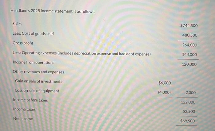 dividends were declared and paid during the year. 3. Common stock was