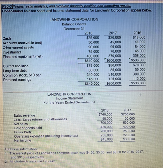  P18-3 Perform ratio analysis, and evaluate financial position and operating results