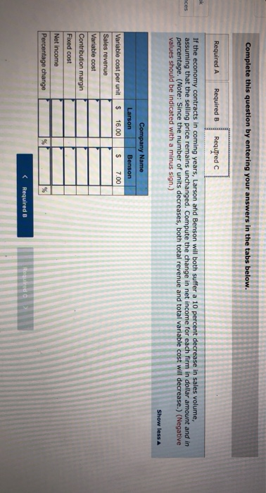 financial data for the past year's operations of the two firms he