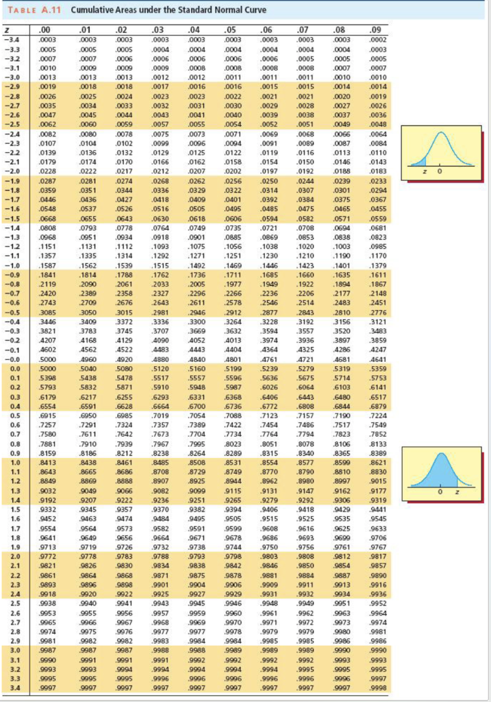 returns on large-company stocks are normally distributed. The average annual return for