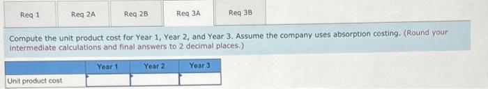 pertains to each of the company's first three years of operations: During