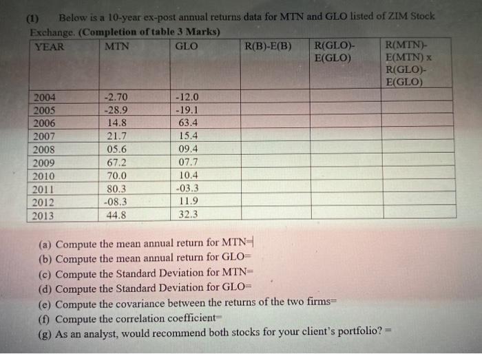  (1) Below is a 10-year ex-post annual returns data for MTN