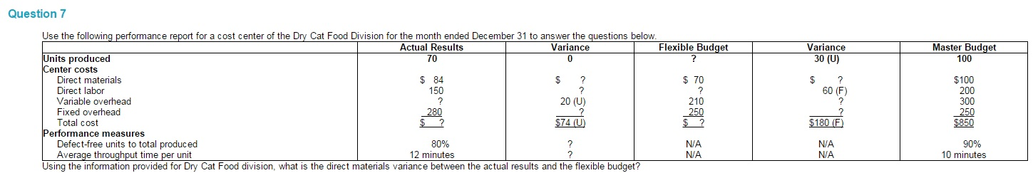 Using the information provided for Dry Cat Food division, what is the