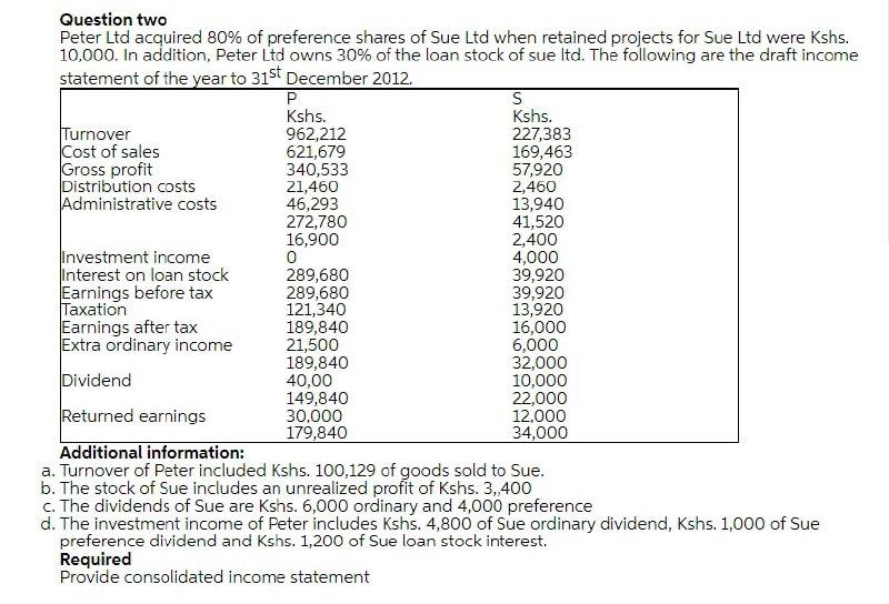 please submit the answer in text (Without image ) it is easy
