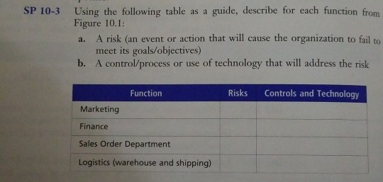 SP 10-3 SP 10-3 Using the following table as a guide, describe