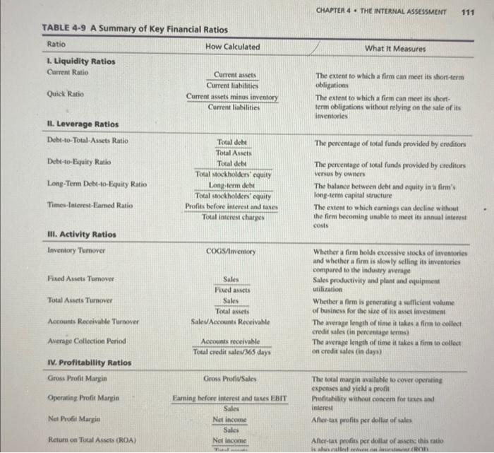 the Cohesion Case. You may not be able to calculate every ratio