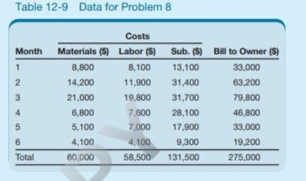 A construction company is negotiating on a construction project with a six-month