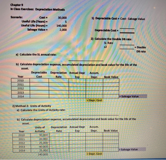 Chapter 9 In Class Exercises: Depreciation Methods 30,000 1) Depreciable Cost