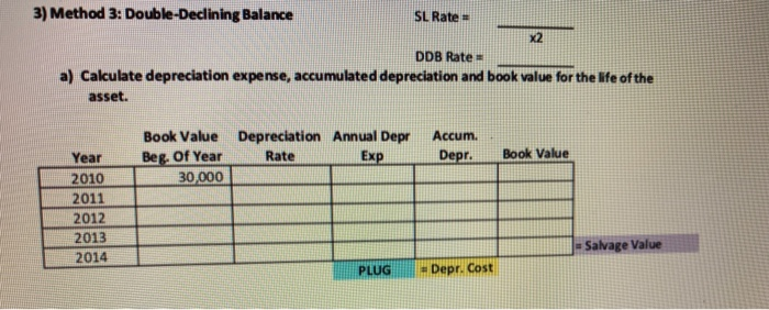 = Cost - Salvage Value Scenario: Cost Useful Life (Years) = Useful