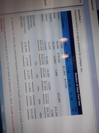  ignment Question 1 Presented below is an aging schedule for Larkspur,