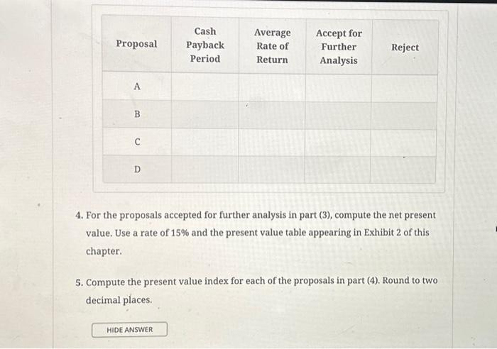 proposals. The amount of proposed investment, estimated operating income, and net cash
