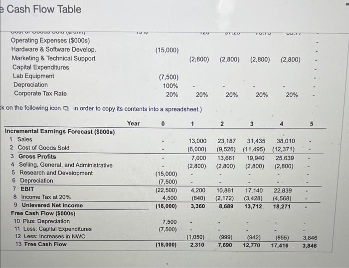 units in year 1 incroasing by 48,000 units por year over the